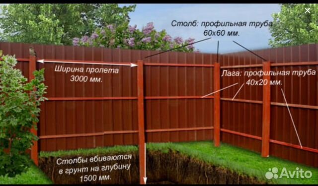 Как сделать забор на даче своими руками с фото Как сделать забор на даче своими руками с фото