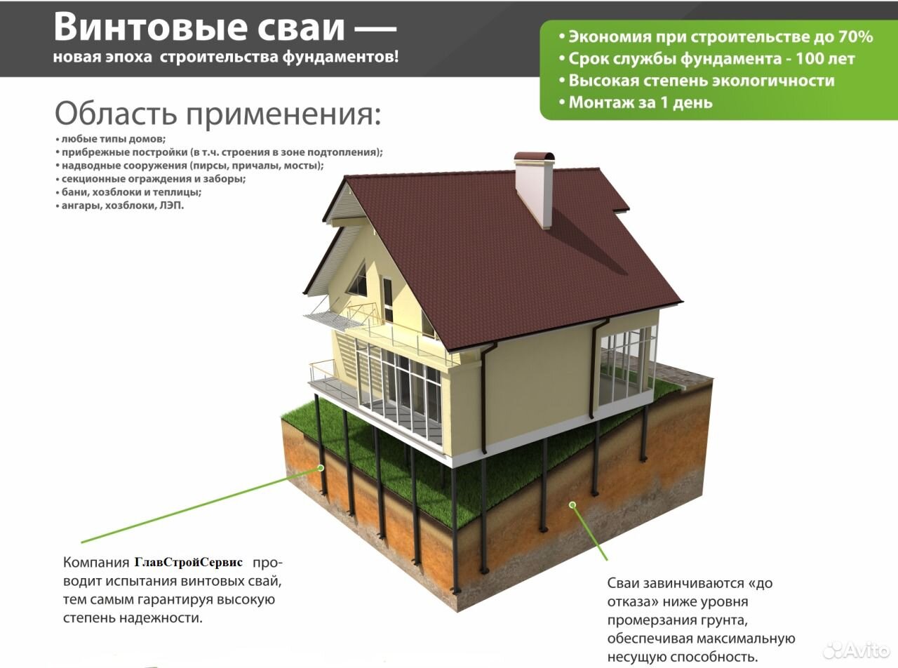 Свайно ленточный фундамент на склоне схема