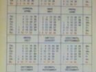 Календарь карманный (Пугачева) 1983г объявление продам