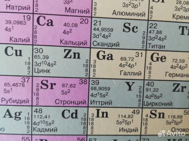 Репетитор по химии