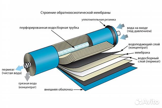 Мембрана для системы обратного осмоса