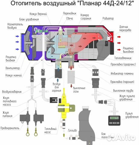 Автономный отопитель Планар (сухой фен)