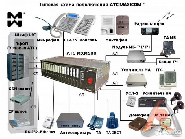 Офисная атс Maxicom MXM500 Офисная атс Maxicom MXM500