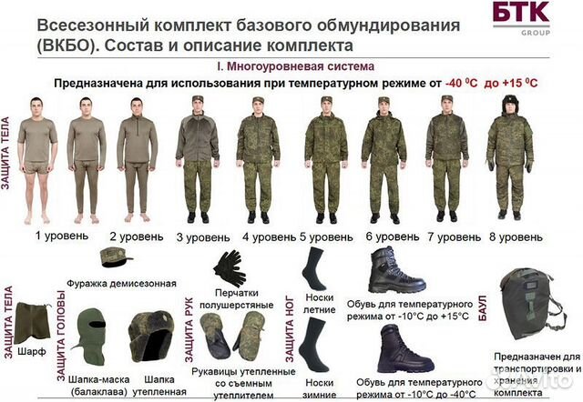 Интернет Магазин Варяг Форма Вкбо