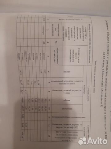 2-к квартира, 68.3 м², 12/16 эт.