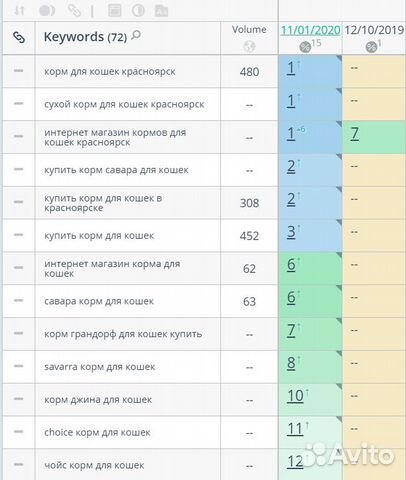 Продвижение сайтов (SEO-оптимизация) в Красноярске Продвижение сайтов (SEO-оптимизация) в Красноярске