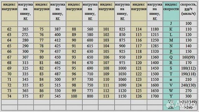 Летние шины Bridgestone Potenza S001 255 40 19 Летние шины Bridgestone Potenza S001 255 40 19