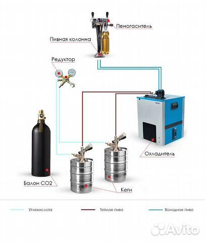 Пеногаситель пегас схема