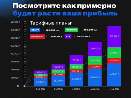 Готовый бизнес интернет магазин на опте без закупа