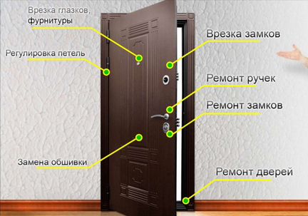 Ремонт Металлических Дверей, Ворот, Калиток