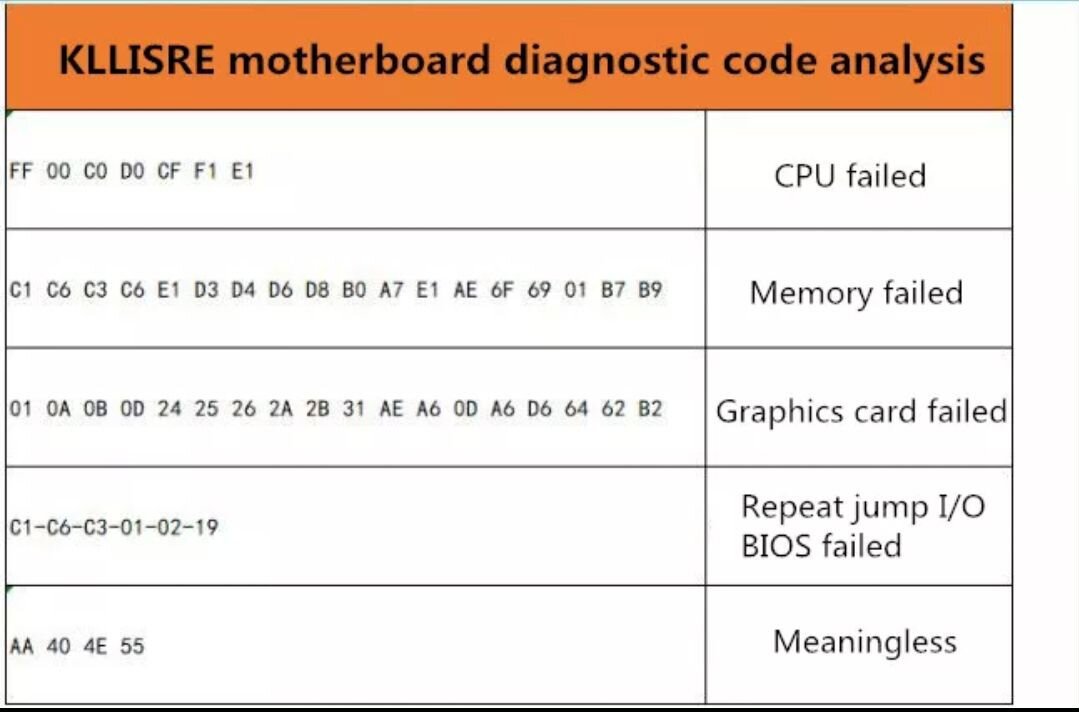 Коды ошибок материнской платы huananzhi x79