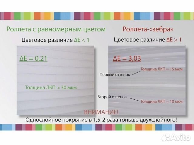 Рулонные ворота на заказ