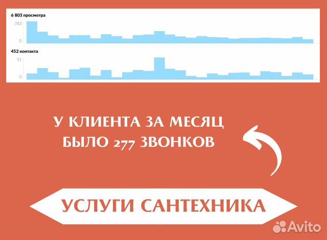 Услуги Авитолога / Услуги специалиста по Авито