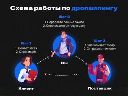 Готовый бизнес интернет магазин на опте без закупа