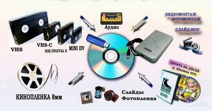 Оцифровка (перезапись) видеокассет, киноплёнки 8мм