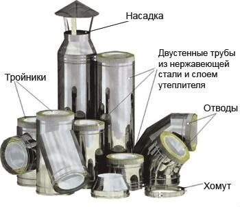 Дымоход «ferrum-kraft-феникс»